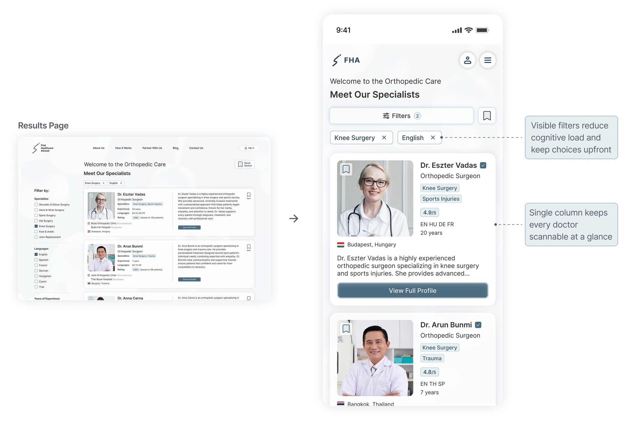 Results page adapted to mobile. Callouts: visible filters reduce cognitive load and keep choices upfront; single column keeps every doctor scannable at a glance