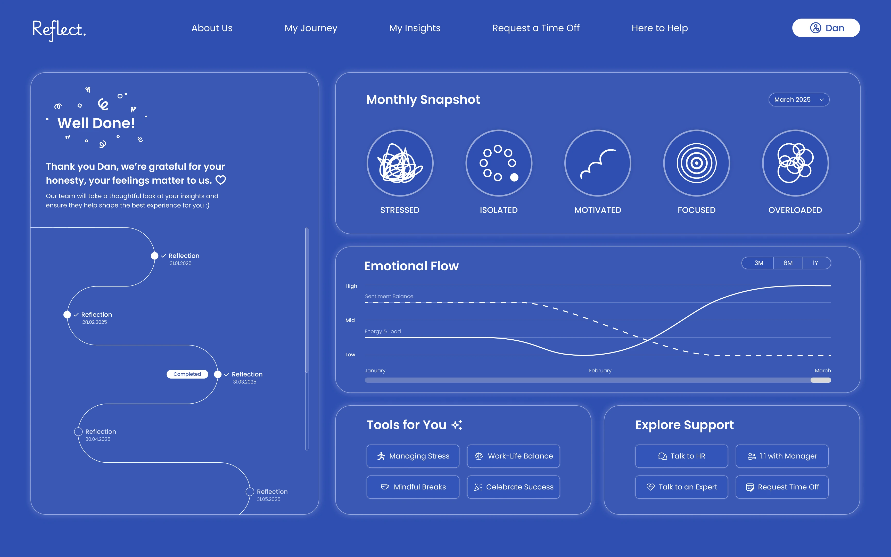 Reflect insights dashboard